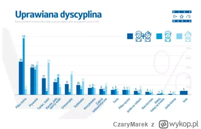 CzaryMarek - >ja bym Ci napisał że widzę odwrotność i mało kiedy widzę dzieciaki bieg...