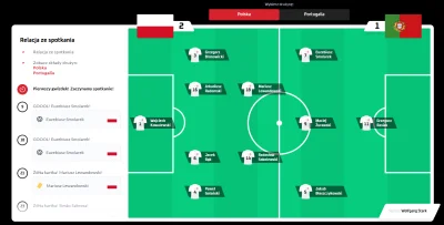 portauprince14 - #mecz Takim składem Beenhakker robił Portugalię, półfinalistę MŚ, sp...