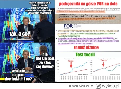 KoxKoxu21 - @szyderczy_szczur: was kuców zweryfikował rok 2020 i "dodruk" 300 mld