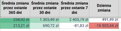 ShortyLookMean - @Manden: U mnie drugi najgorszy dzień po 3 kwietnia.