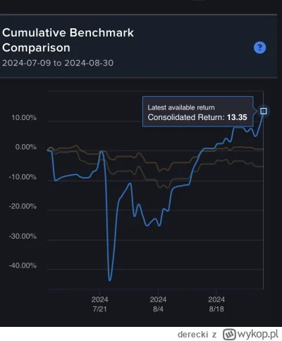 derecki - @cebulowyInwestor: gdzie MWR mam plus 13% za okres dwóch miesięcy