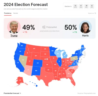 KotTipTop - No ale przecież jeszcze wczoraj trumpiarze pisali jak to bump od RFK Jr p...