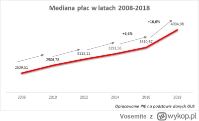 V.....e - @wariacinazbogucina: Minimalne wynagrodzenie to ponad 7 zł na godzinę, więc...