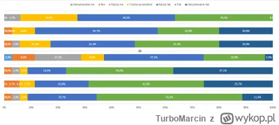 TurboMarcin - Macie pomysł jak zrobić ten wykres tak żeby był czytelny? Jest on zrobi...