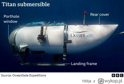 100ja - #titanic 
Zaktualizowaliśmy ten obraz, aby pokazać, gdzie w łodzi podwodnej T...