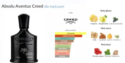 tony_1 - Może ktoś skusi się na kilka mililitrów Creed Absolu Aventus
16,5 zł / ml - ...