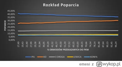 emesi - @emesi: Wykres