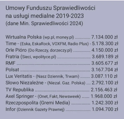 raul7788 - #polityka #bekazpisu #funduszsprawiedliwosci

Pisałem już kiedyś o tym. Wk...