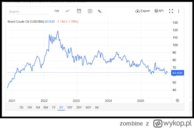 zombine - Co się odwala na stacjach ??!! Ja tankowałem jakieś parę miesięcy temu po 5...