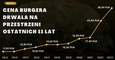 Dorodny_Wieprz - Podwyzka 17.40 na 28.90 w przeciągu 2 lat? Czyli wzrost ceny o prawi...
