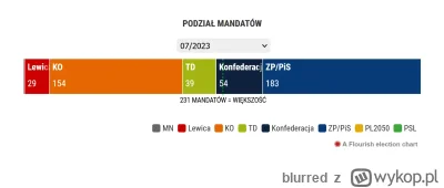 blurred - Kolejna rzeź Polaków będzie jeśli wygra pis z konfederussją