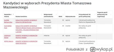 Poludnik20 - Kandydaci w wyborach Prezydenta Miasta Tomaszowa Mazowieckiego

Źródło: ...