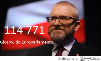 Stabilizator - Przyszły premier Rzeczypospolitej Polskiej 

#polityka #konfederacja #...