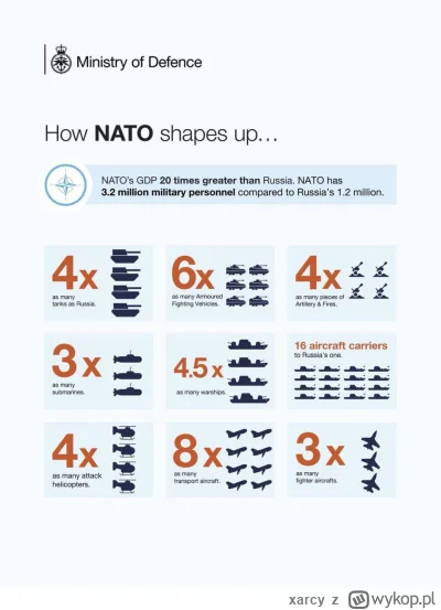 xarcy - #nato #rosja #ukraina #wojna
Porównanie sił NATO i r0sji wg brytyjskiego mini...
