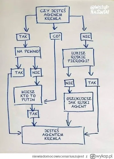 niewiadomocowscenariuszujest - @CulturalEnrichmentIsNotNice:
został zidentyfikowany j...