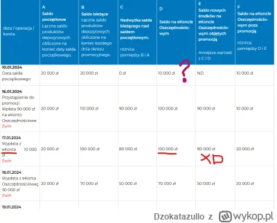 Dzokatazullo - Lokaty, konta oszczędnościowe w mbank to jest kuriozum najwyzszej półk...