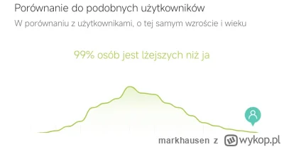 markhausen - Kupiłem inteligentną wagę, by schudnąć, a nie k...a popaść w depresję.