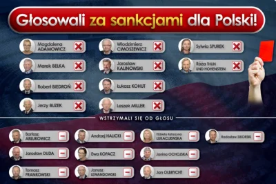 O.....5 - Tutaj lista top posłów głosujących przeciwko Polsce