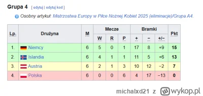 michalxd21 - XDDDDDDDDDDDDDDDDDDDDDDDDDDDDDDDDDDDD

#mecz