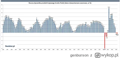 genburson - @Cyslav: Była. #danesąlewackie