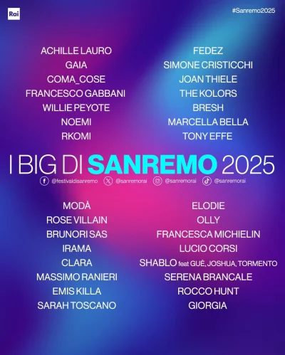timek1119 - W ostatnich dniach ukazała się lista big uczestników Sanremo 2025. Ja już...