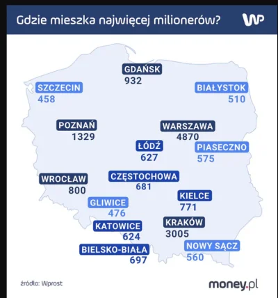 takiMirek29 - W jaki sposób w Polsce można dojść do dużych pieniędzy?
W ciągu ostatni...