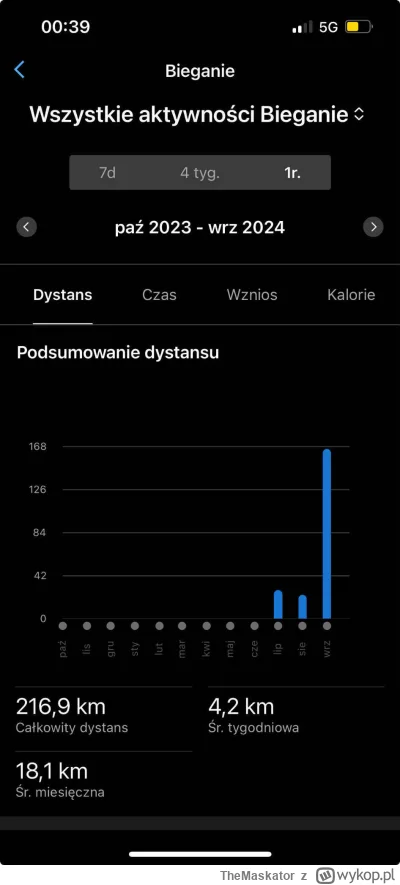 TheMaskator - @Siemabro: Zrzuć 50 kilo nadwagi to nogi będą same niosły ( ͡° ͜ʖ ͡°)