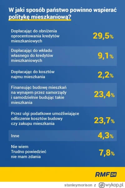 stanleymorison - Przypominam. ( ͡° ͜ʖ ͡°)

#nieruchomosci