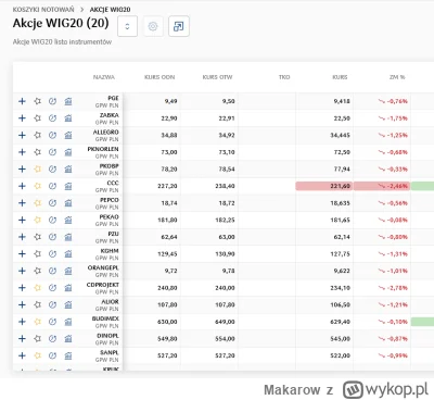 Makarow - #gielda #pdk

Ciekawe jakie zaraz będą nagłówki na portalach biznesowych ( ...