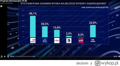 deziom - @SlavedWizard Tak, ale co ratuje że na VOD już poprawili podpis: