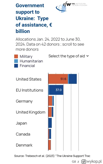 Git - @dzyndzla fajne to pustosłowie