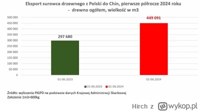 Hirch - Kaczyński tnie polskie lasy bez opamiętania. 

#bekazlewactwa #neuropa