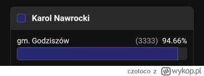 czotoco - Grubo xD 

#wybory
