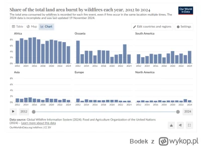Bodek - PLANETA SIĘ PALI

Jakoś co roku mniej więcej tyle samo się pali lasów.

https...