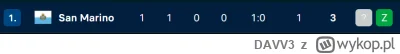 DAVV3 - #mecz 
Tak, boli mnie WIELKIE SAN MARINO