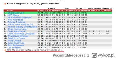 PucamIzMercedesa - @PiccoloColo: Największy nerf w historii nazw polskich klubów piłk...