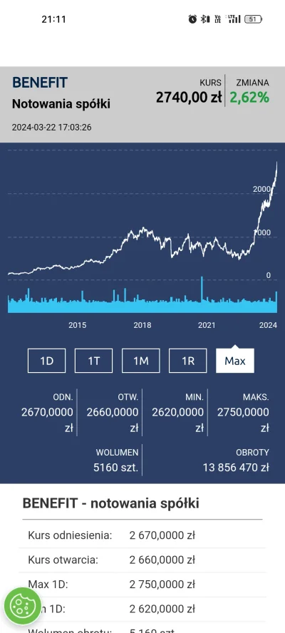 Frank_Parker - #gielda
Ktoś siedzi w tym dłużej? Z tymi wskaźnikami wygląda jak dobry...