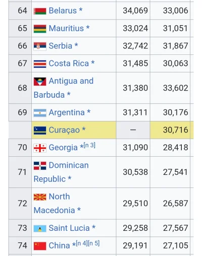 fidelio-fidelio - @KIaudik: Chiny to POTEGA. Jeszcze kilka lat i będą żyli na poziomi...