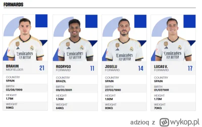 adzioq - Jazda. Kadra kompletna
#mecz #realmadryt