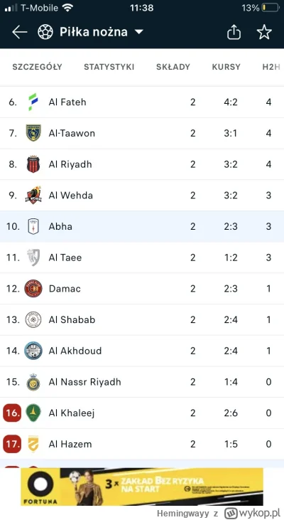 Hemingwayy - #mecz  #pilkanozna ktoś wytłumaczy czemu każdy klub ma ten człon „Al” i ...