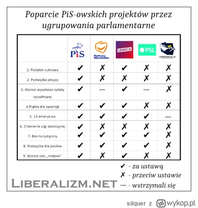 silquer - @mango2018 AHA XD Czyli jak Konfa głosuje przeciwko zabraniu komuś immunite...