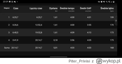 PiterPrivisi - @PiterPrivisi: