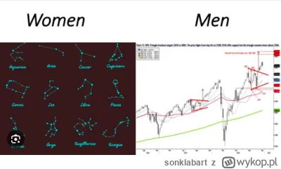 sonklabart - @przegro_pisarz: Nie ma żadnego systemu finansowego do rozgryzienia ( ͡°...