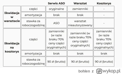 bohlen - @OrzechowyDzem: BMW 1 2019, suma ubezpieczenia 69k