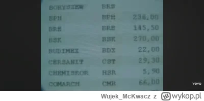 Wujek_McKwacz - #gielda #ciekawostki
Yugoton, Kazik - Malcziki (2001) urywek z teledy...