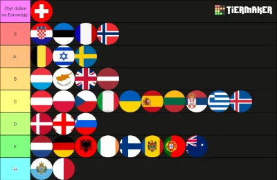 OstatniZnak - #eurowizja

Jak co roku zostało czekać tylko na Kaukazy więc już można ...