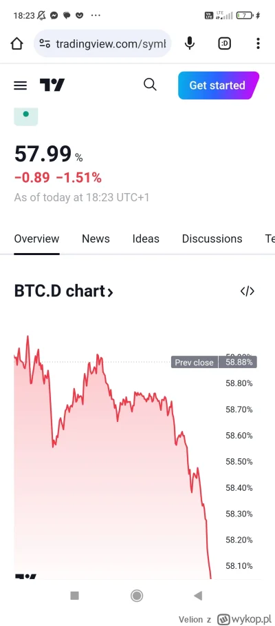 Velion - #kryptowaluty Ale jebla dominacja bitcoina pany, czyżby robimy kolejną rundk...