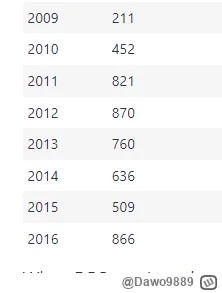 Dawo9889 - @Pan_Winston: Wyprzedzanie poprawił