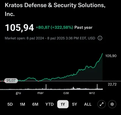 Talarsson - Jeszcze tydzien temu zastanawialem się czy przebije 80$ xD

Oczywiście ni...