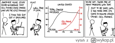 vytah - >które wykazuje że używanie telefonów nie wpływa na rozwój nowotworów ani inn...